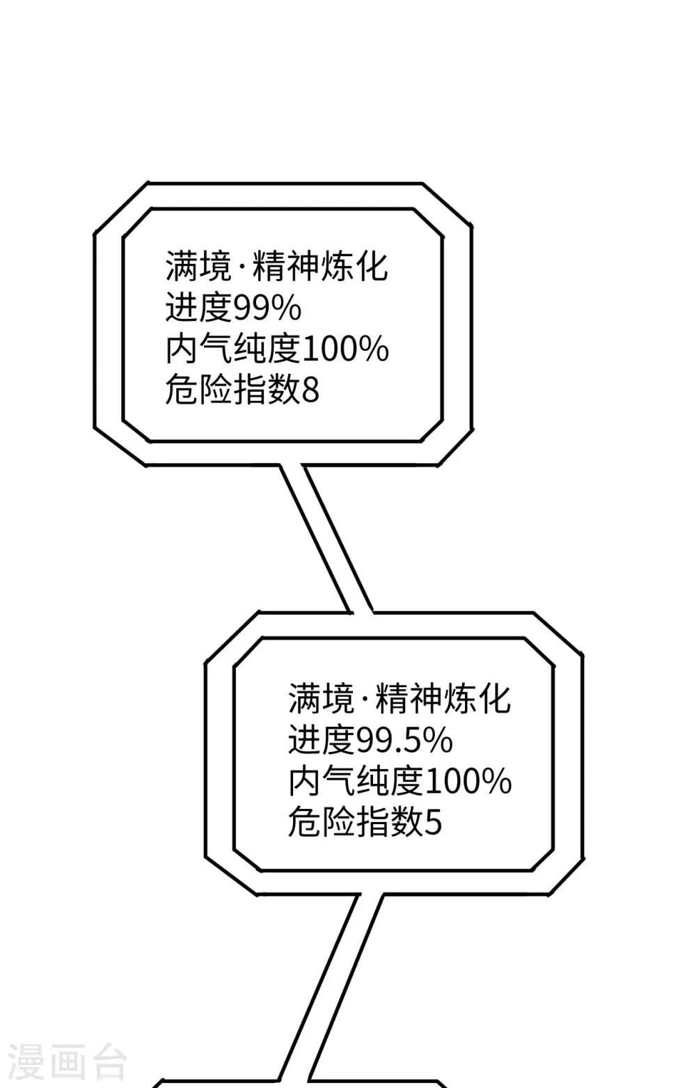 第64话 盟主破境 第55页