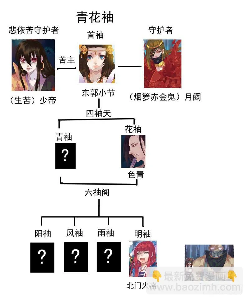第91话 决 第14页