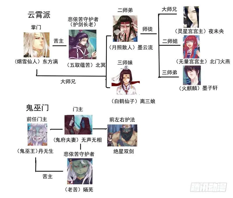 第91话 决 第17页