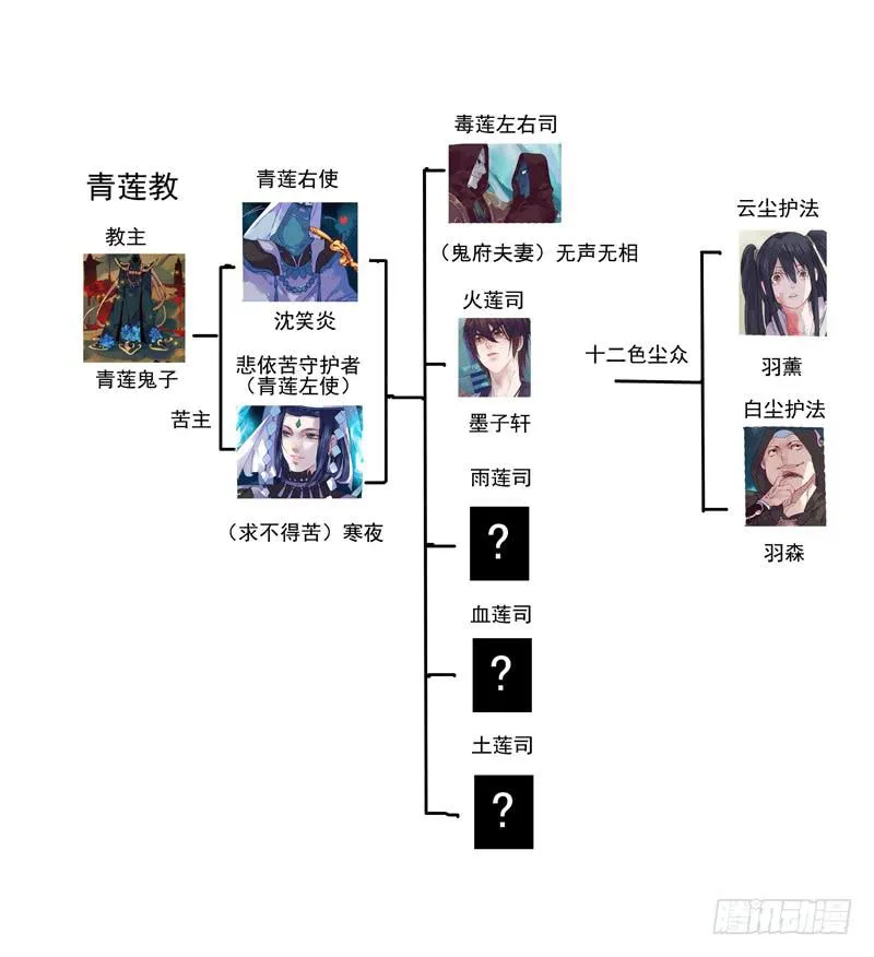第91话 决 第18页