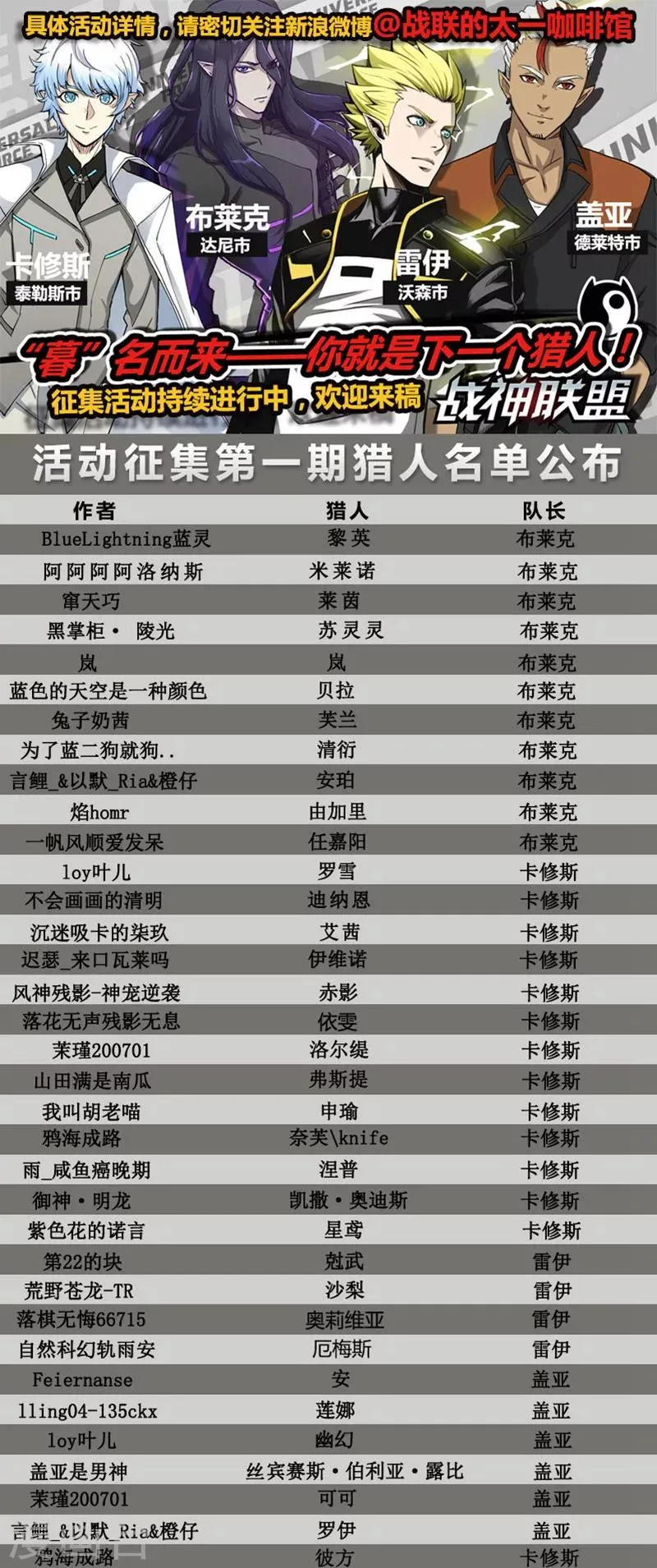 番外4(2) 盖亚：龙之怨 第17页