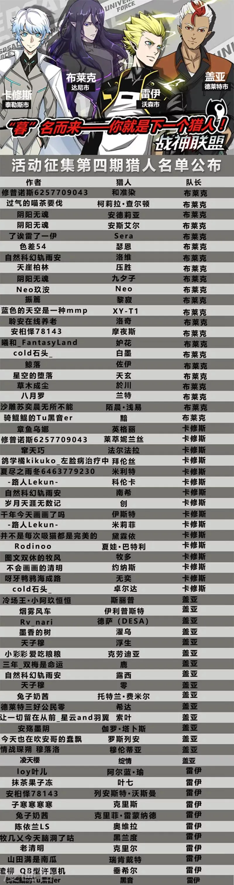 第40话2 海滨巨兽 第10页