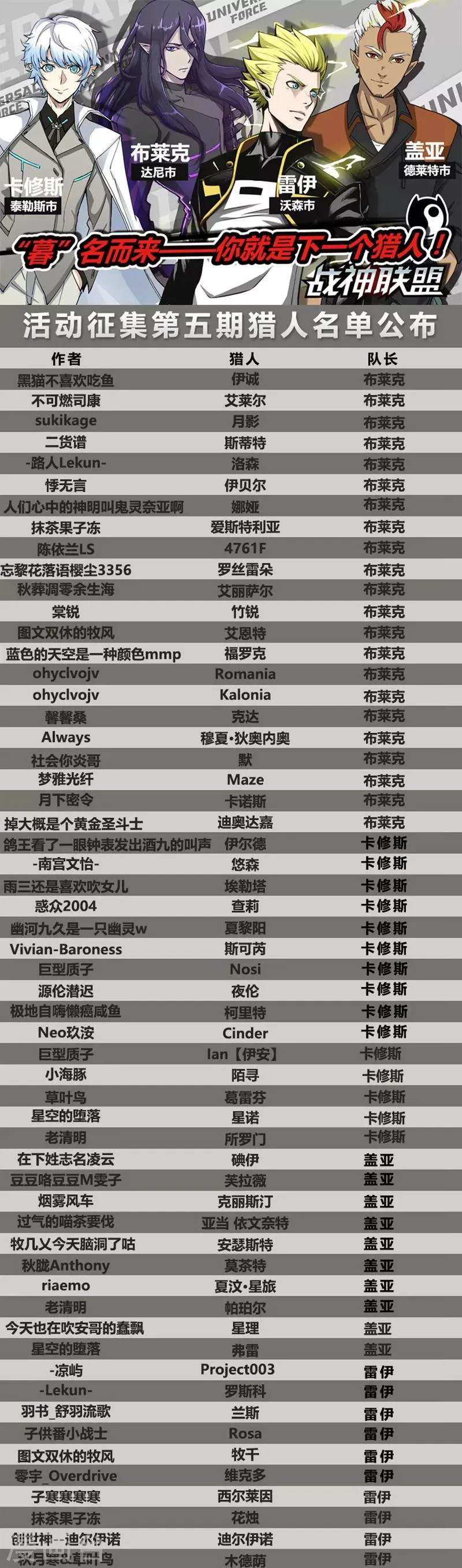 第41话2 众志成城 第10页