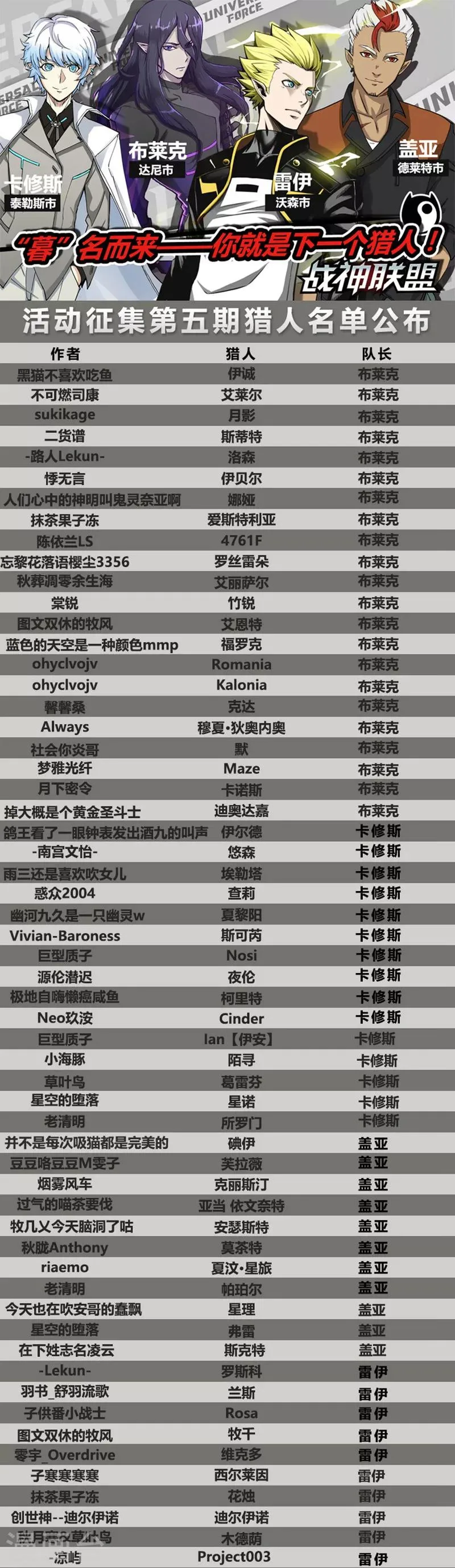第45话2 死灵之瞳 第10页