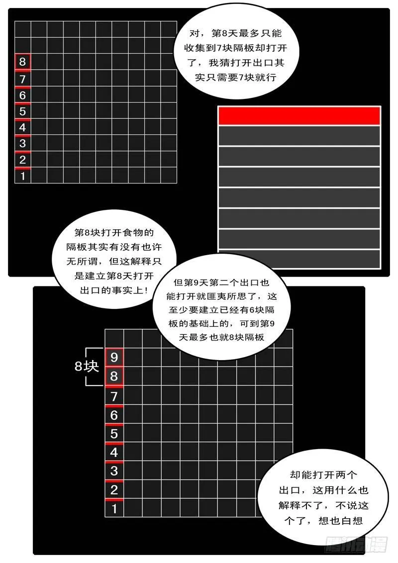 第97天 第18小时32分 第6页