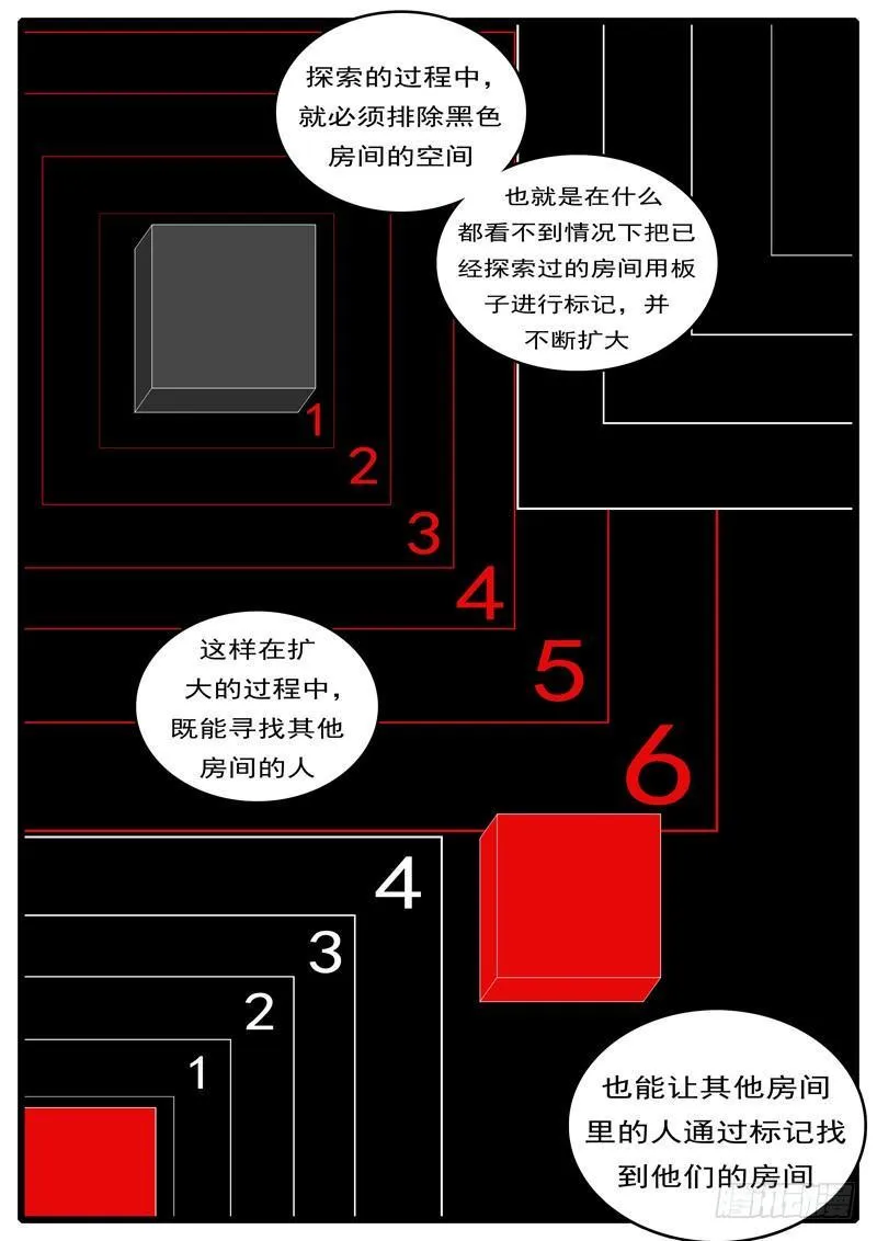 第285天 第13小时20分 第8页