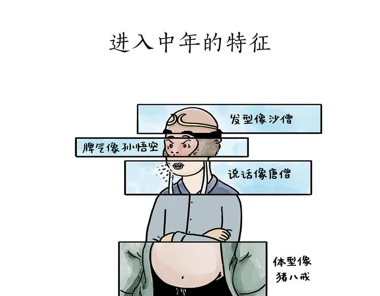 第177话 中年人的特征 第1页