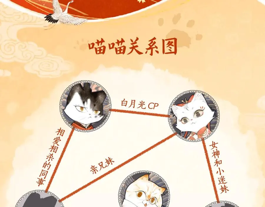 喵喵图鉴NO.1 第14页