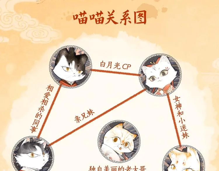 喵喵图鉴NO.2 第13页