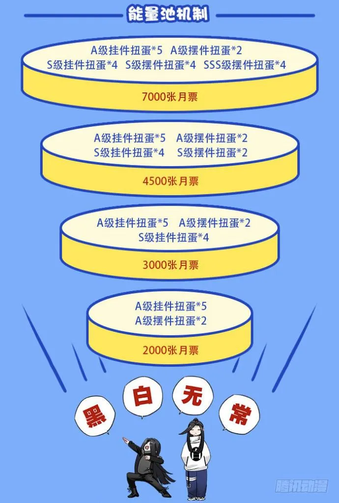 新年福利！投月票开扭蛋哦~ 第3页
