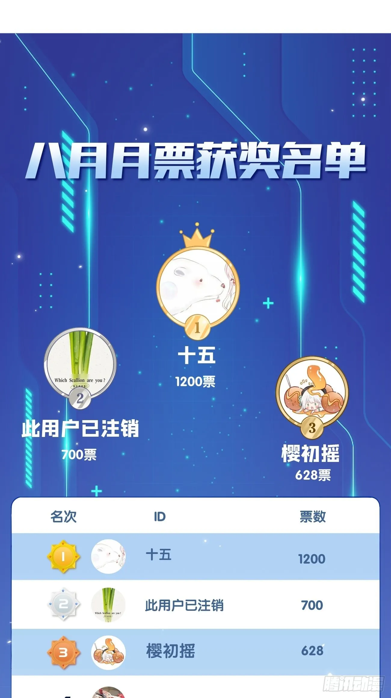 10.引狼入室 第54页