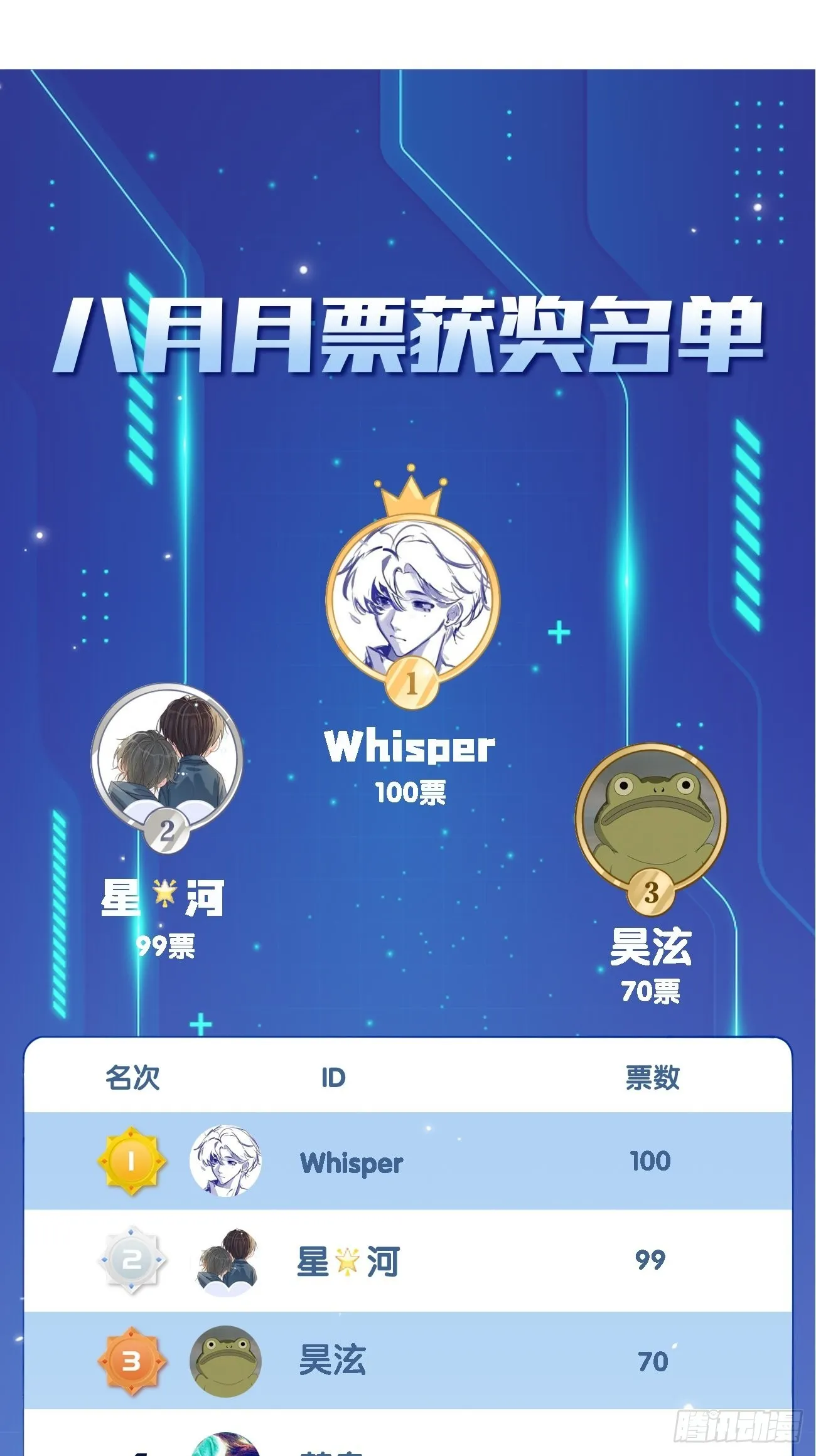 16.不想再被推开 第83页