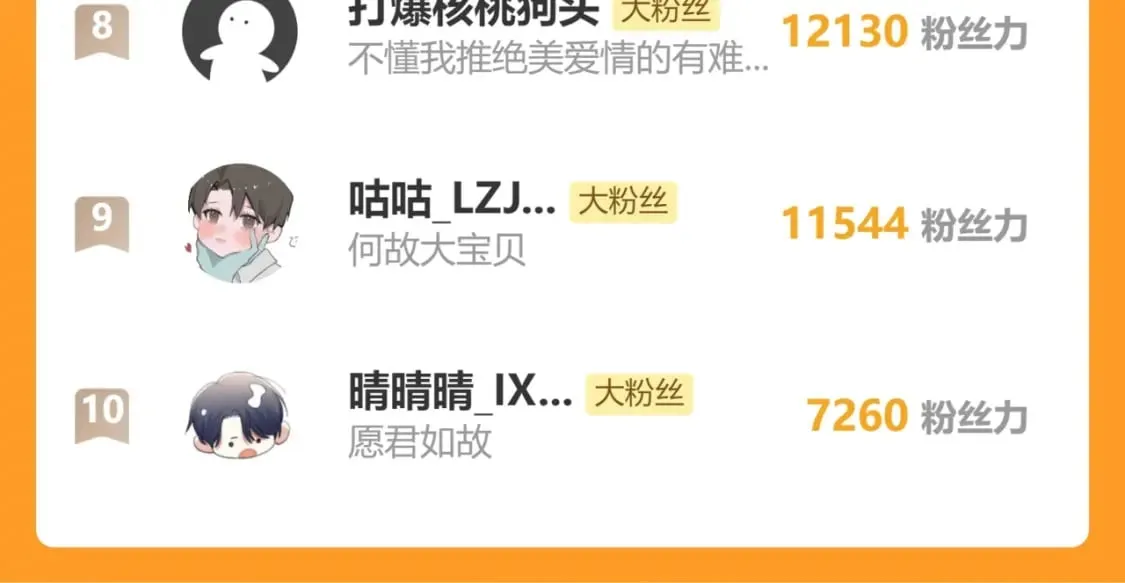 第109话 信任你一次 第99页