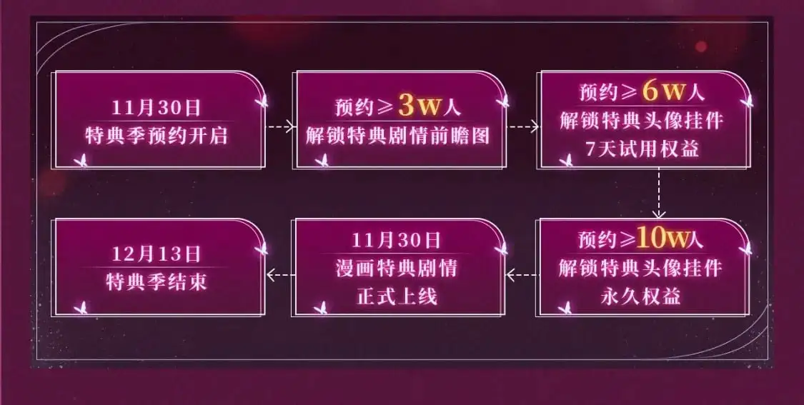 漫画特典季·一醉华丽来袭！ 第5页