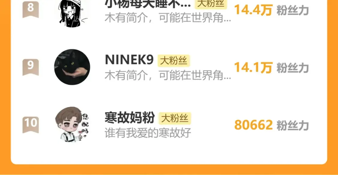 第115话 买买买！ 第84页