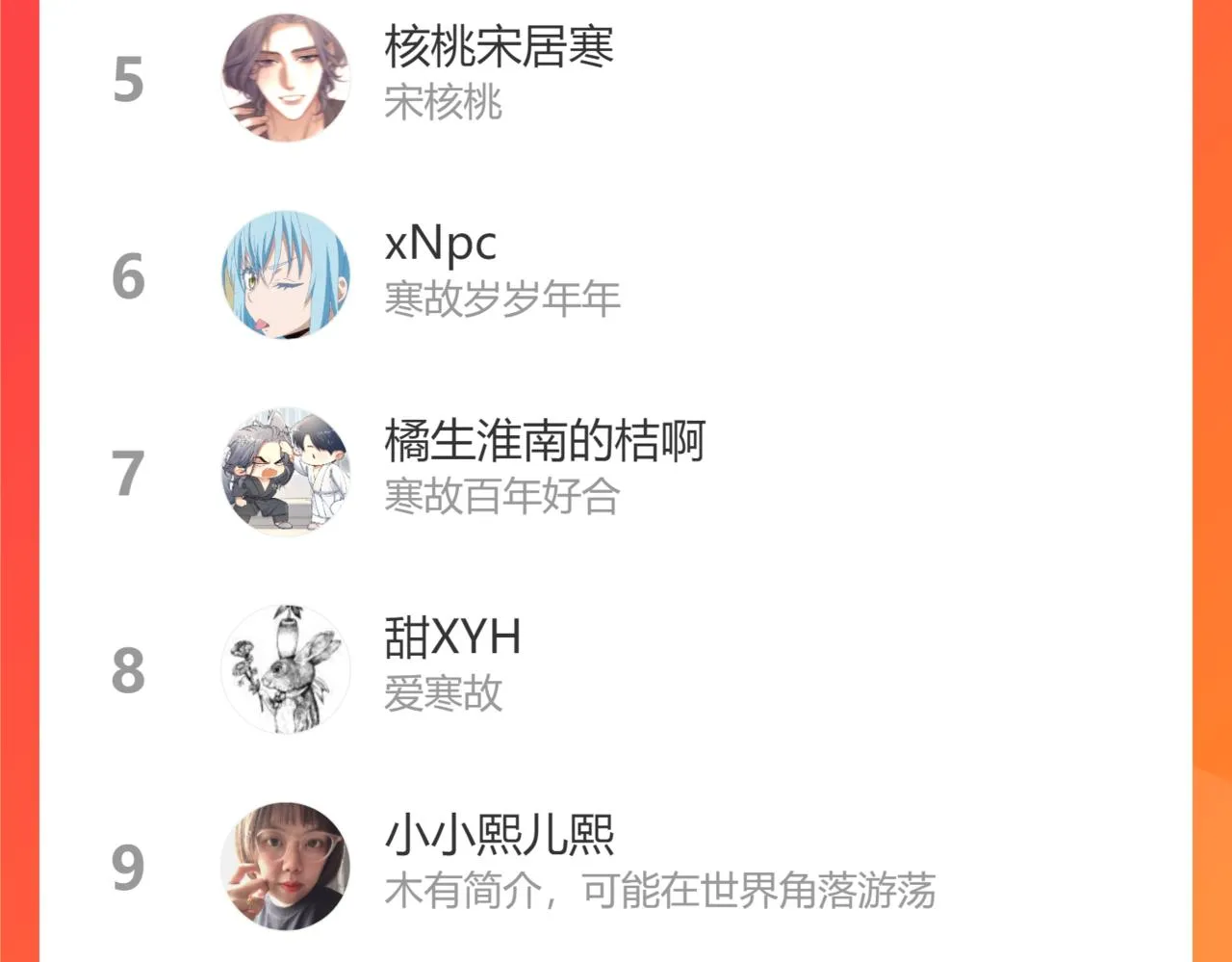 第69话 何故，我喜欢你 第97页