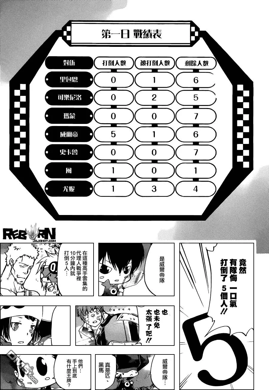第363话 充满威胁的队伍  第15页
