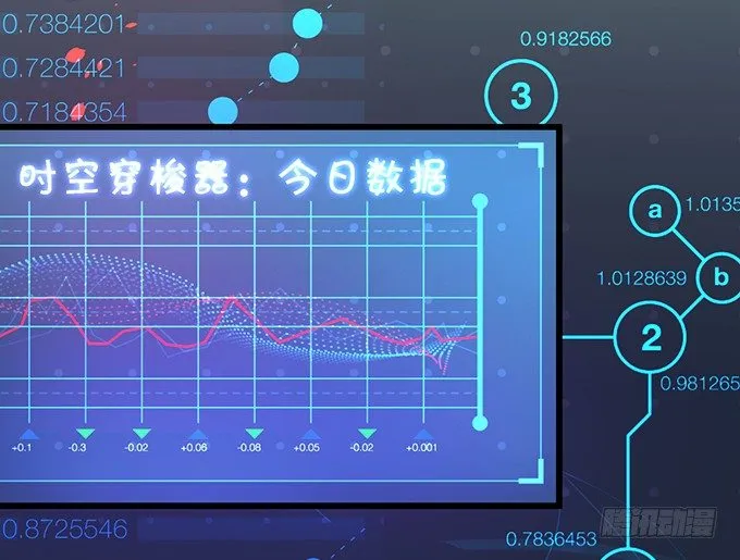 穿越时空追寻真爱！ 第92页