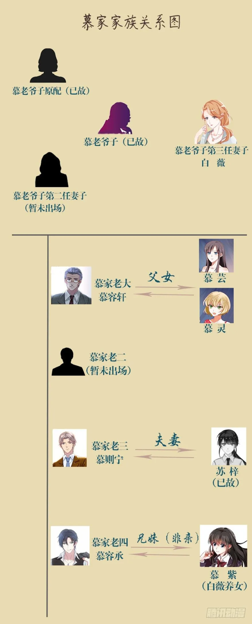 我就是苏梓 第69页