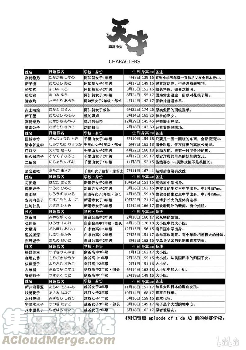 第135局 攻战 第17页