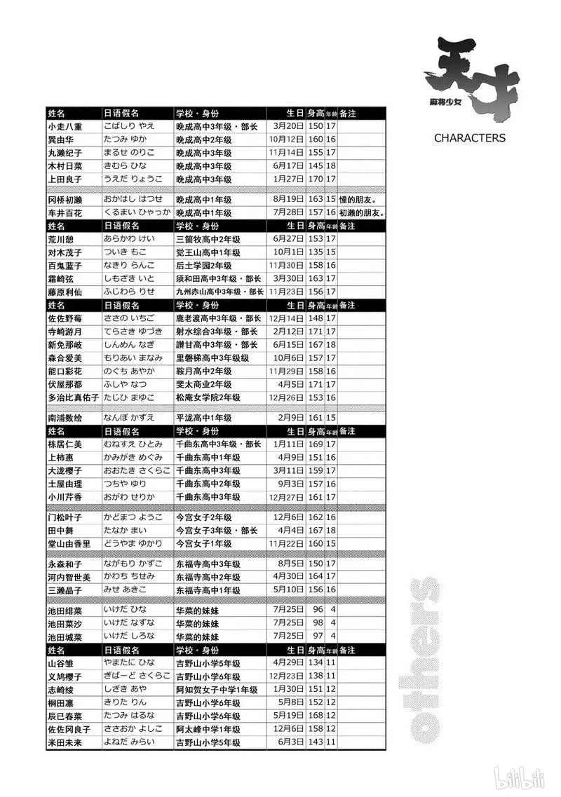 第135局 攻战 第18页