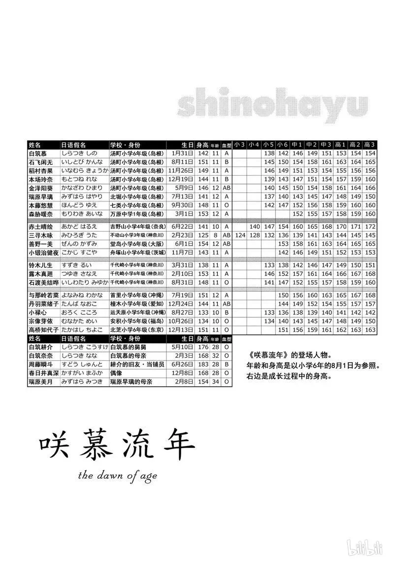 第138局 良机 第18页