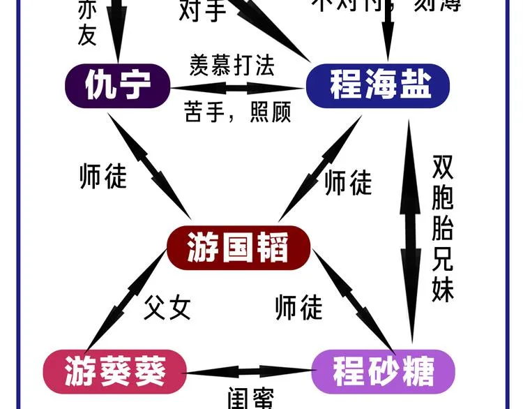 《精准撞击》 人物介绍 第42页
