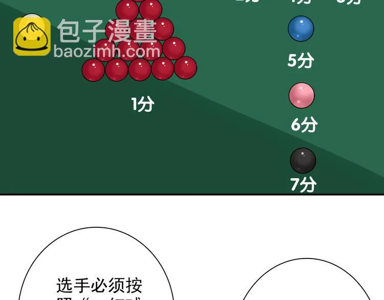 第7话 小试牛刀 第89页