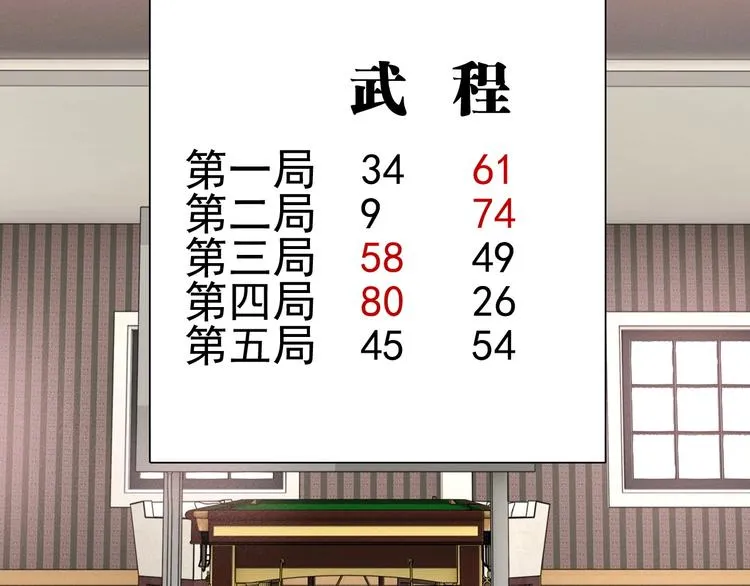 第34话 防守对抗 第37页