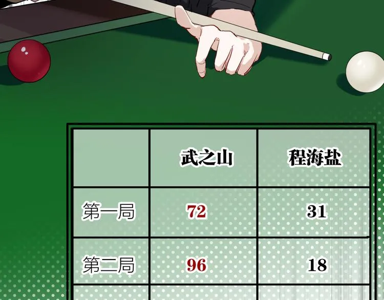 第75话 程海盐的改变 第96页