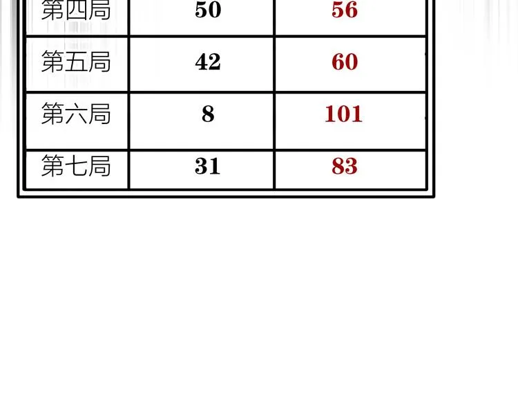 第75话 程海盐的改变 第100页