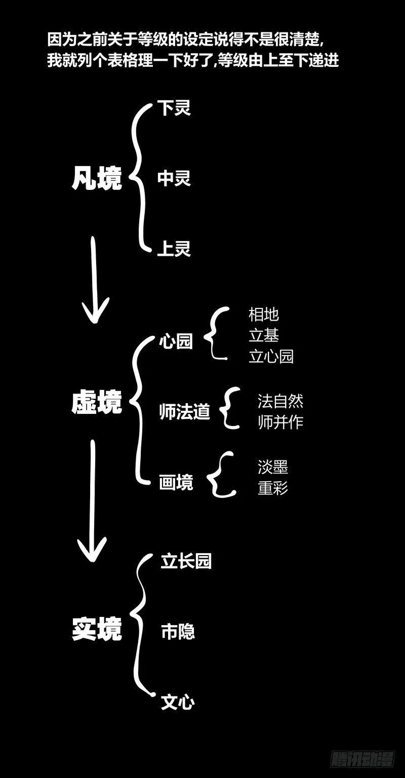 五十三，进入荒原 第39页
