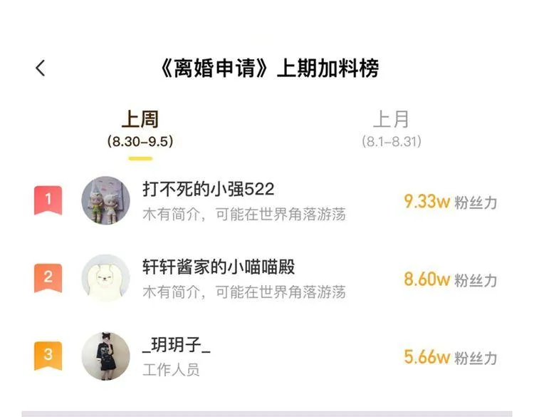 第11话 双倍甜蜜 第127页