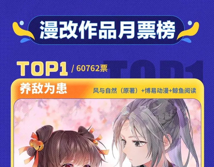 《魔尊要抱抱》荣登月票TOP榜 第10页