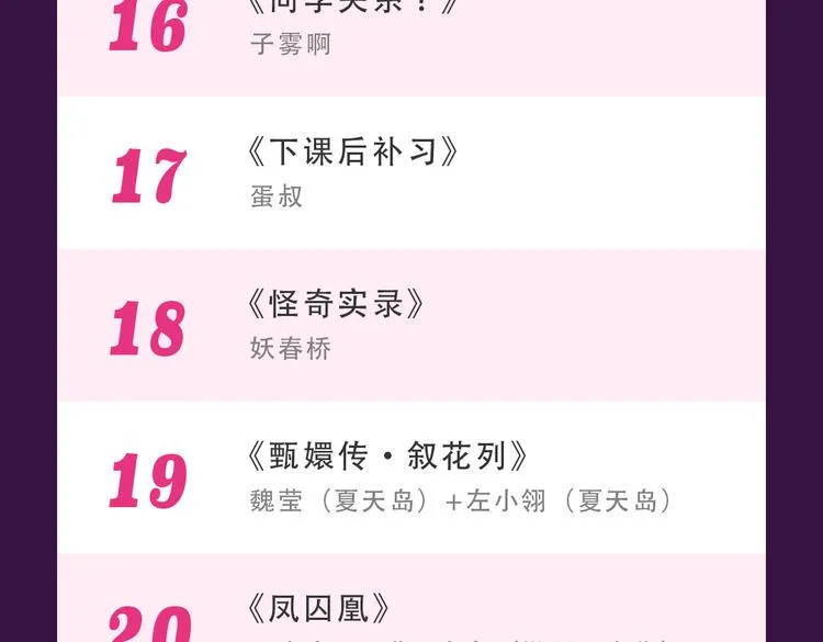 本周榜单风云变幻 第26页