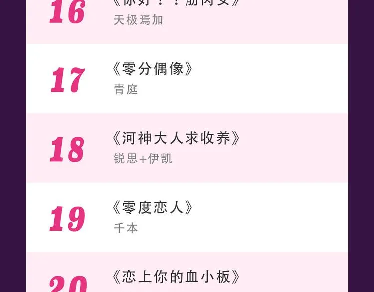 《整容游戏》重返top1宝座！ 第26页