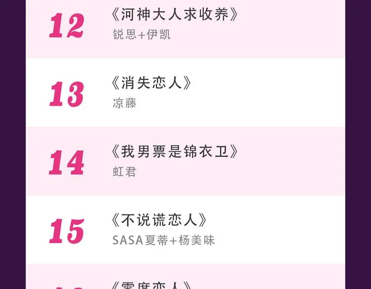 《密会情人》空降夺冠 第25页