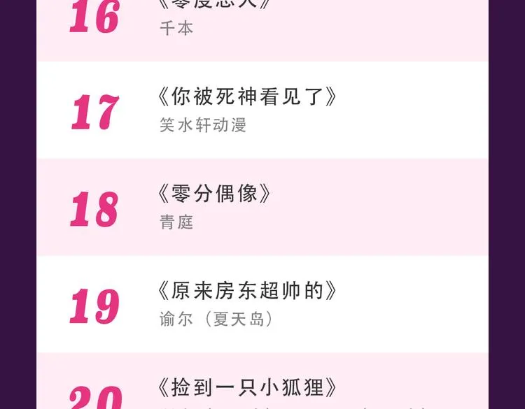 《密会情人》空降夺冠 第26页