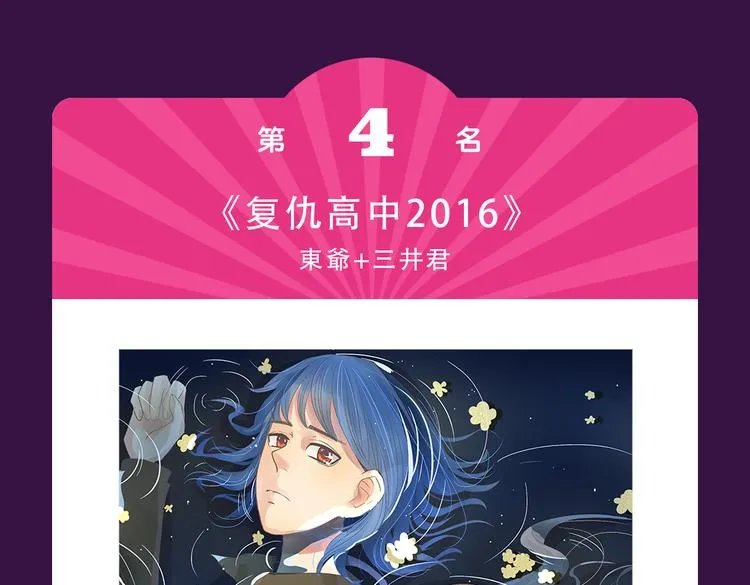 本周TOP3变换莫测 第16页