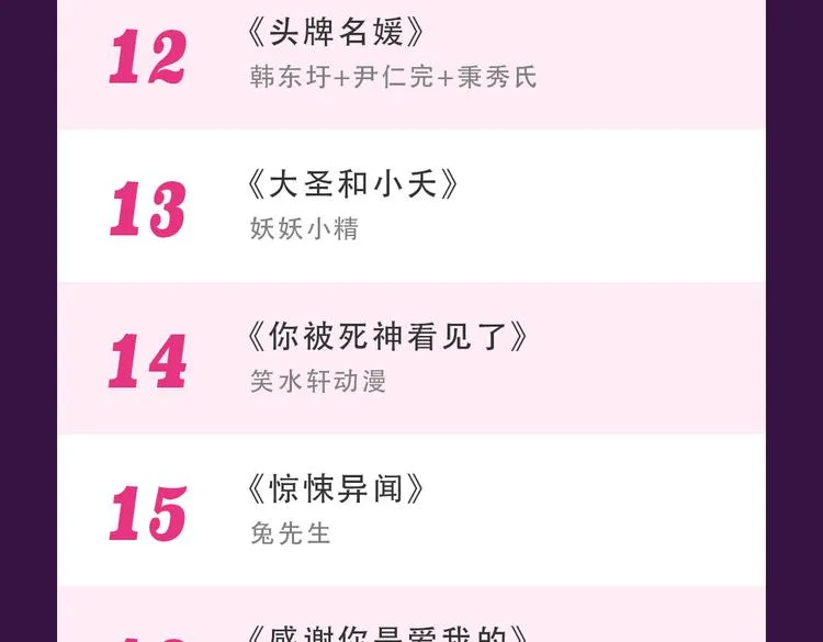 本周TOP3变换莫测 第25页
