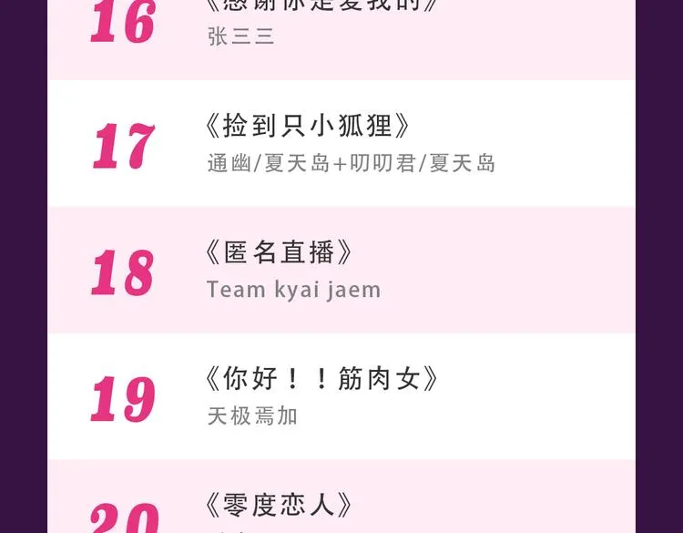 本周TOP3变换莫测 第26页