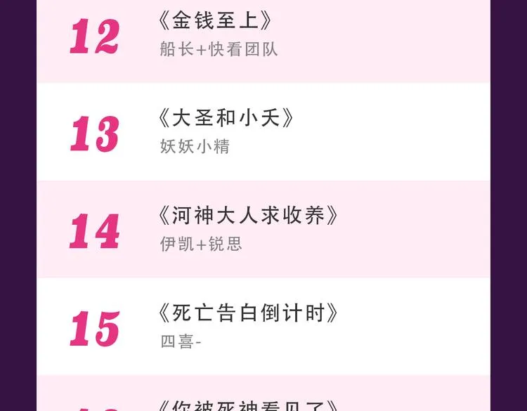 《整容游戏》榜首夺冠 第25页
