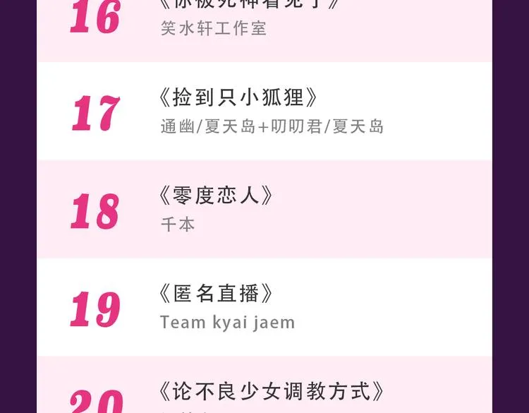 《整容游戏》榜首夺冠 第26页