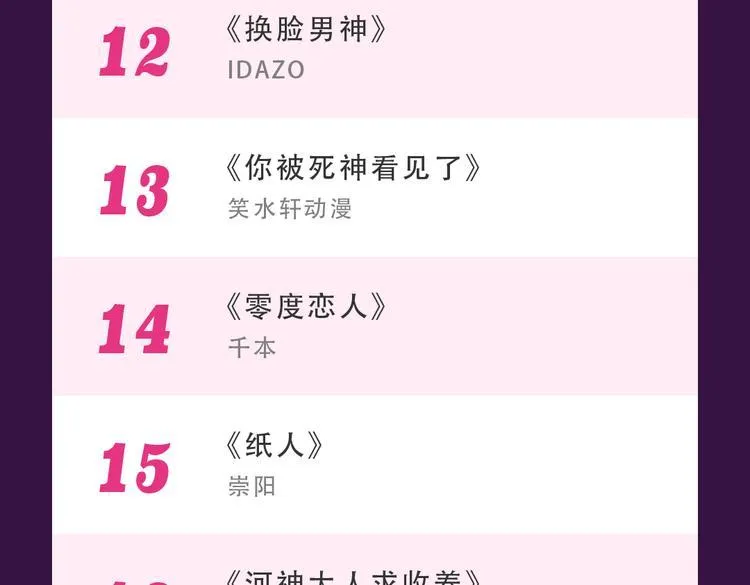 《密会情人》霸坐榜首 第25页