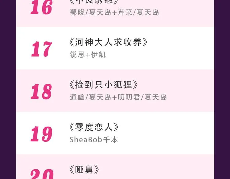 《女巨人也要谈恋爱》晋级top3 第26页