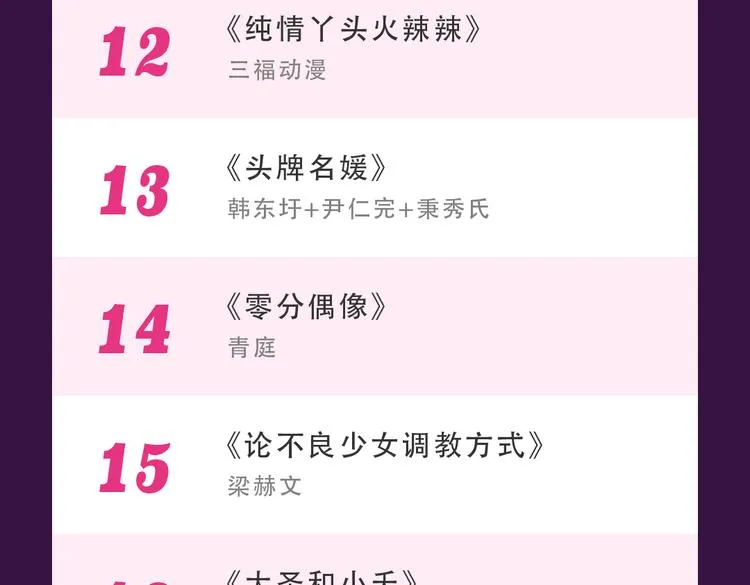 《泡个皇太子》空降Top3 第25页