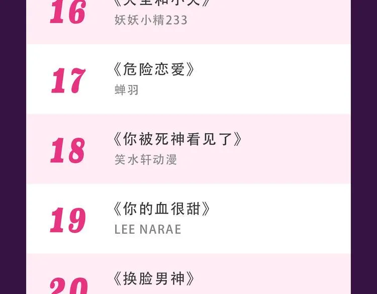 《泡个皇太子》空降Top3 第26页