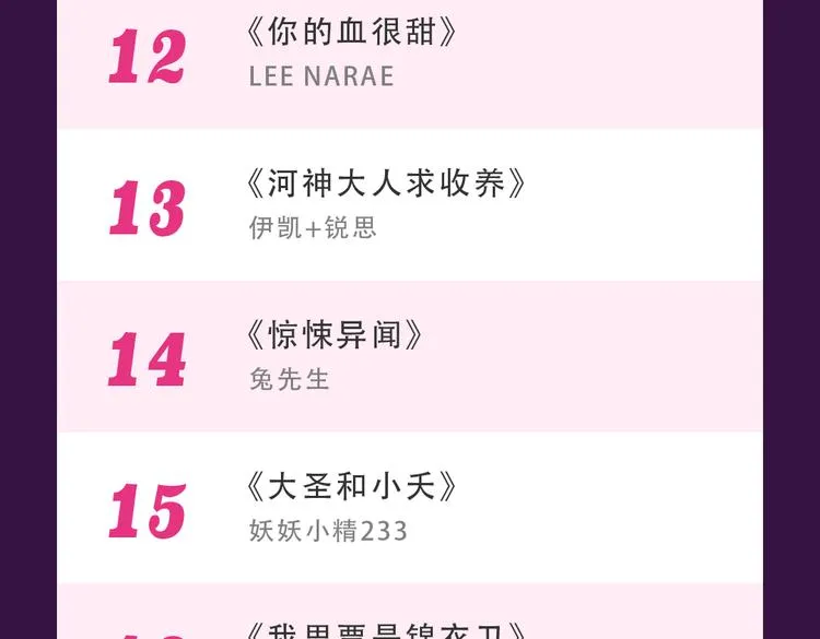 《欧巴！我们离婚吧！》强势夺冠 第25页