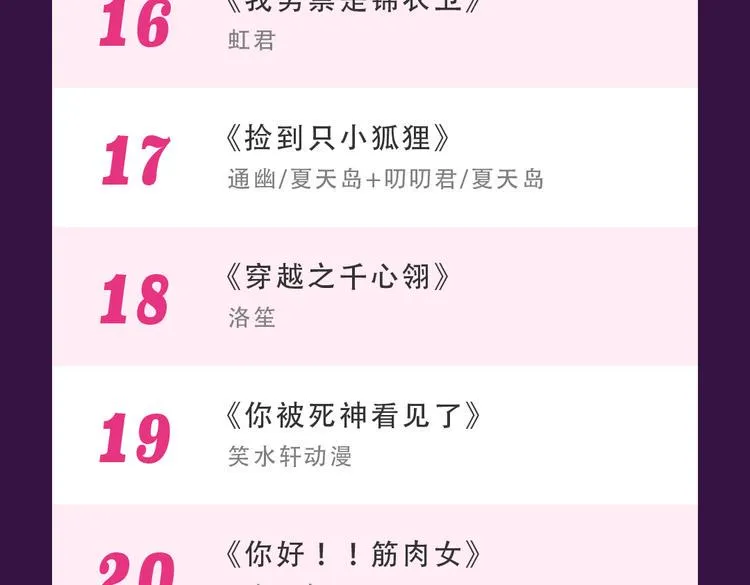 《欧巴！我们离婚吧！》强势夺冠 第26页