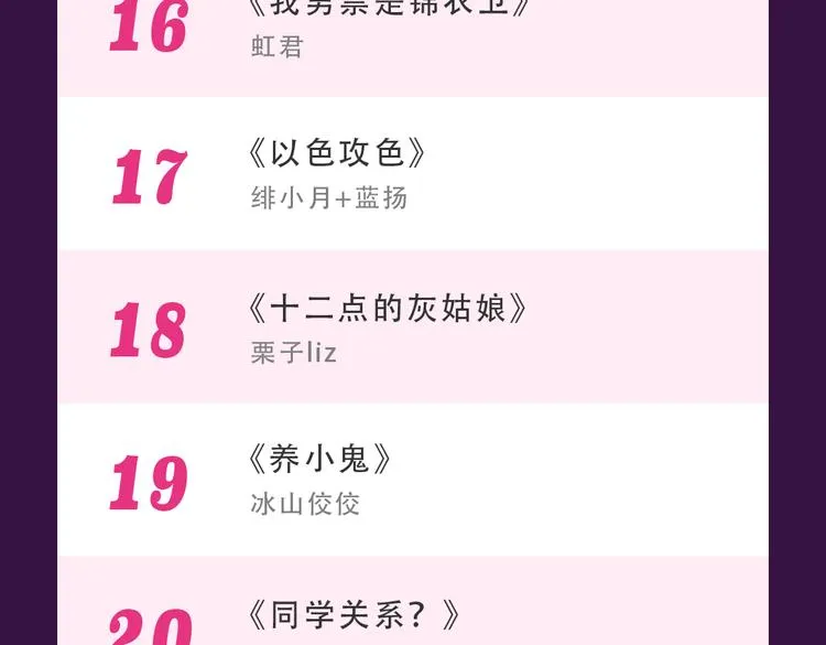 《密会情人》蝉联TOP.1 第26页